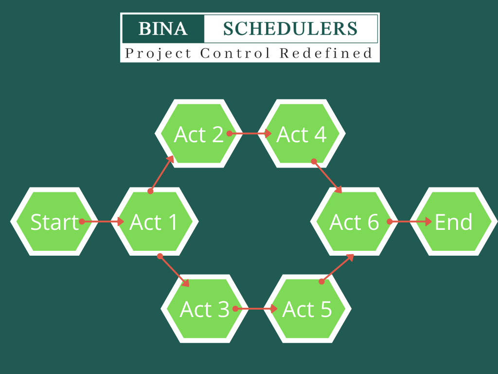 Defining Sequence Activities
