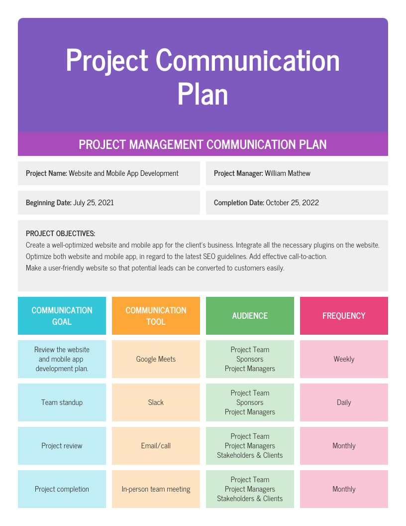 Project communication Plan. Project communication Plan example. Project Plan пример. Project Management Plan.